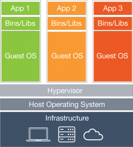 what-is-vm-diagram